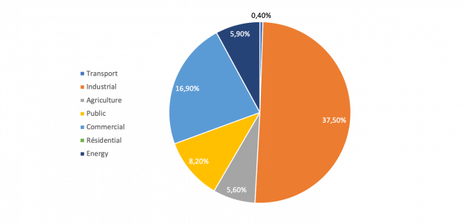 Overview of the Brazilian Energy Market | METRON