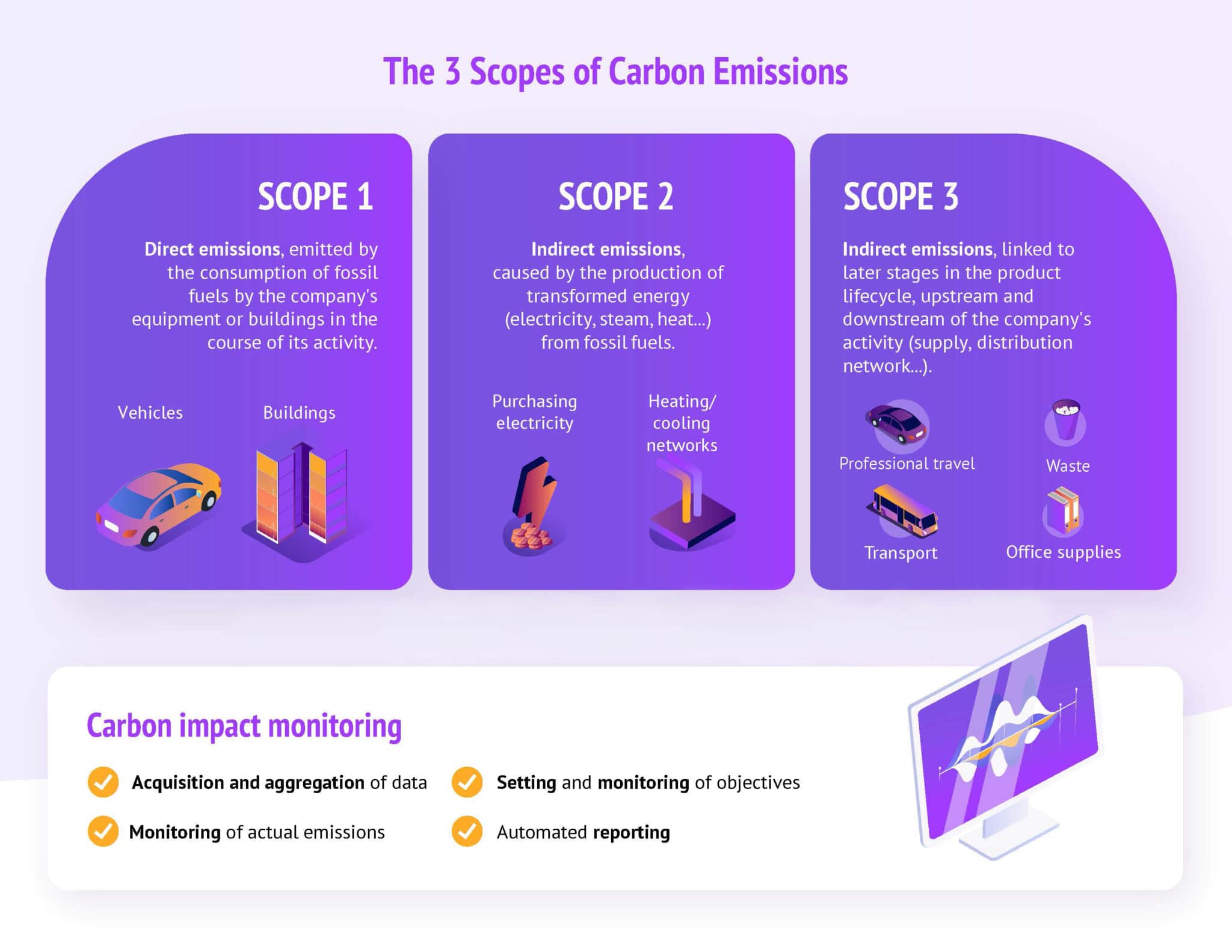 decarbonization roadmap 3 scopes